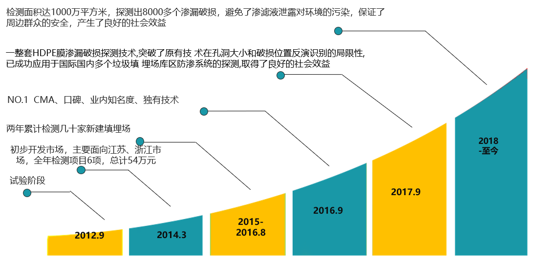 1560403645101713.png 图片12.png